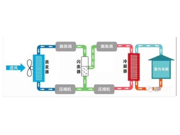 奥源热能：两级压缩空气源热泵系统